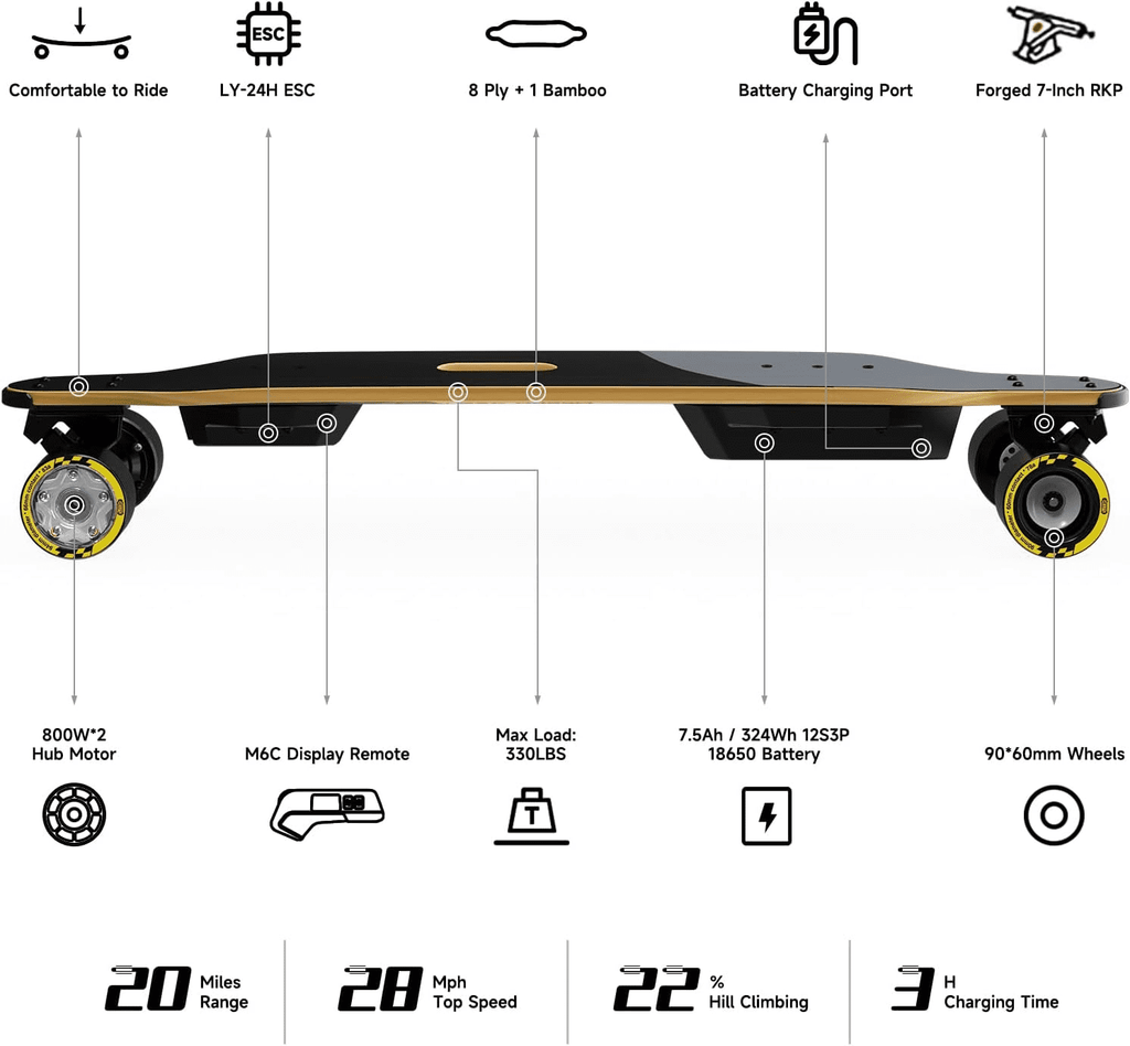 MEEPO V3 Max Electric Skateboard with Remote, Top Speed Up to 29 Mph, 4 Speed Smooth Braking, Easy Carry Handle Design, Suitable for Adults & Teens
