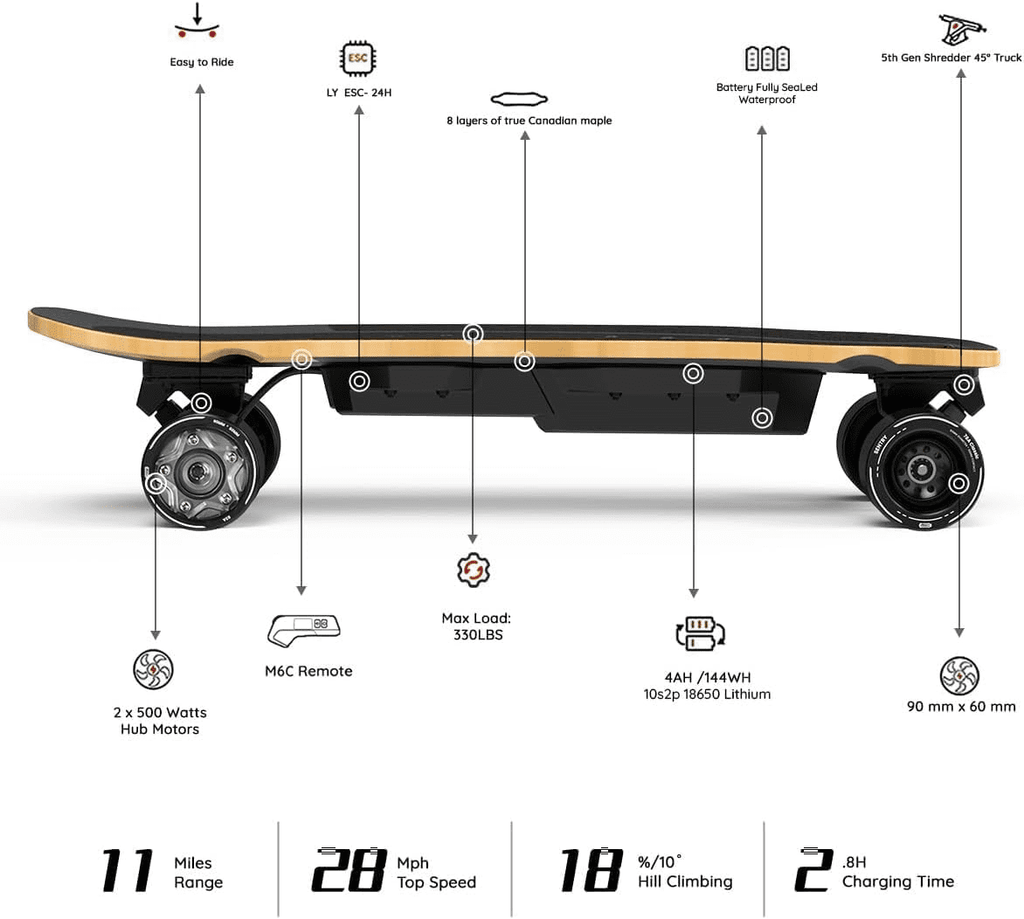 Meepo Electric Skateboard with Remote, 28 MPH Top Speed, 330 LBS Load Capacity, Maple Cruiser for Adults and Teens, Mini 5