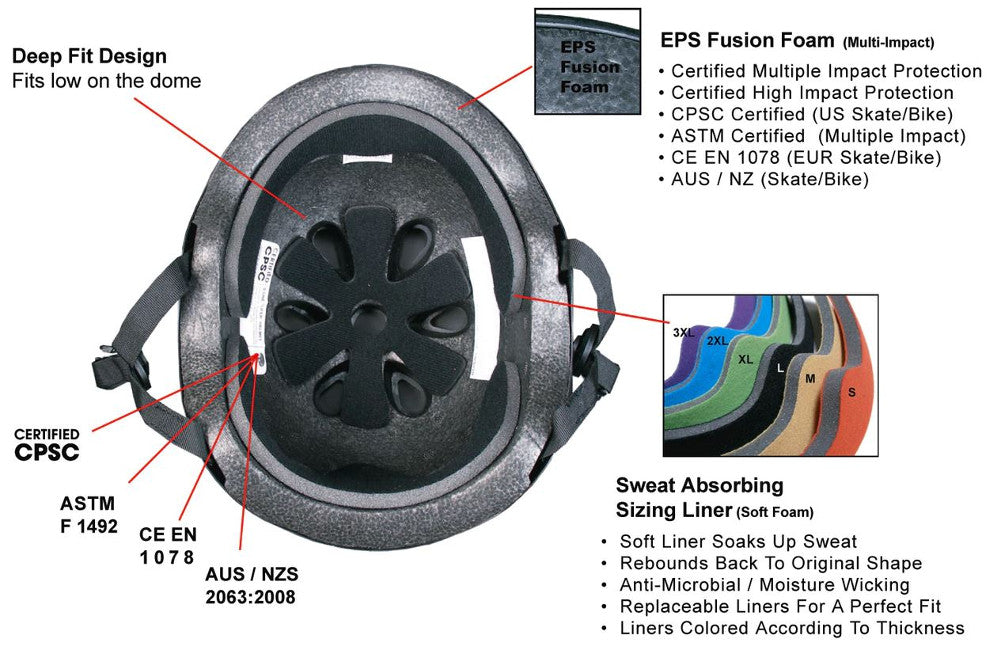 S1 Mega Lifer Helmet - Black Matte
